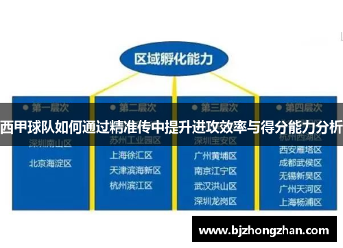 西甲球队如何通过精准传中提升进攻效率与得分能力分析