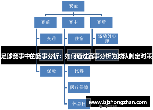 足球赛事中的赛事分析：如何通过赛事分析为球队制定对策